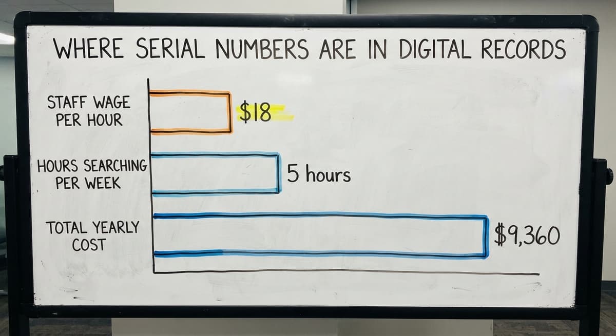 Where Serial Numbers Are in Digital Records, in figures