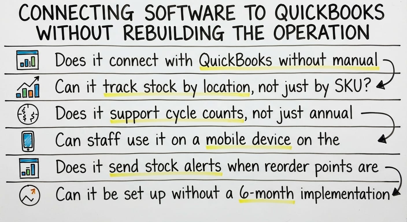Connecting Software to QuickBooks Without Rebuilding the Operation, drawn out