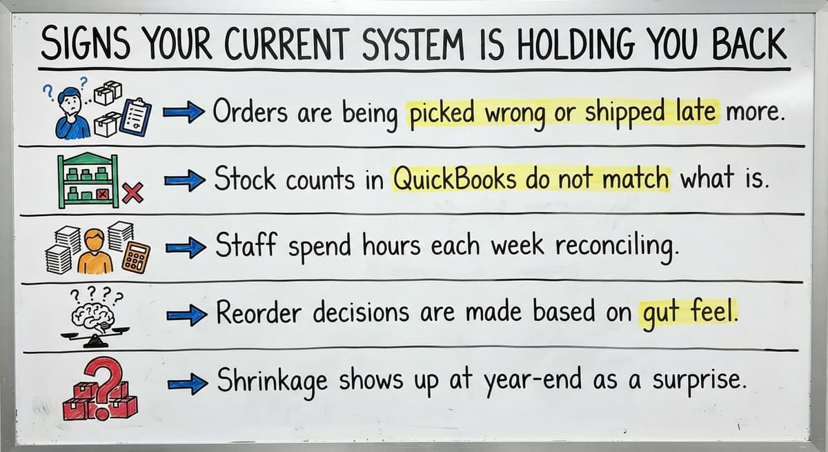 Signs Your Current System Is Holding You Back, drawn out