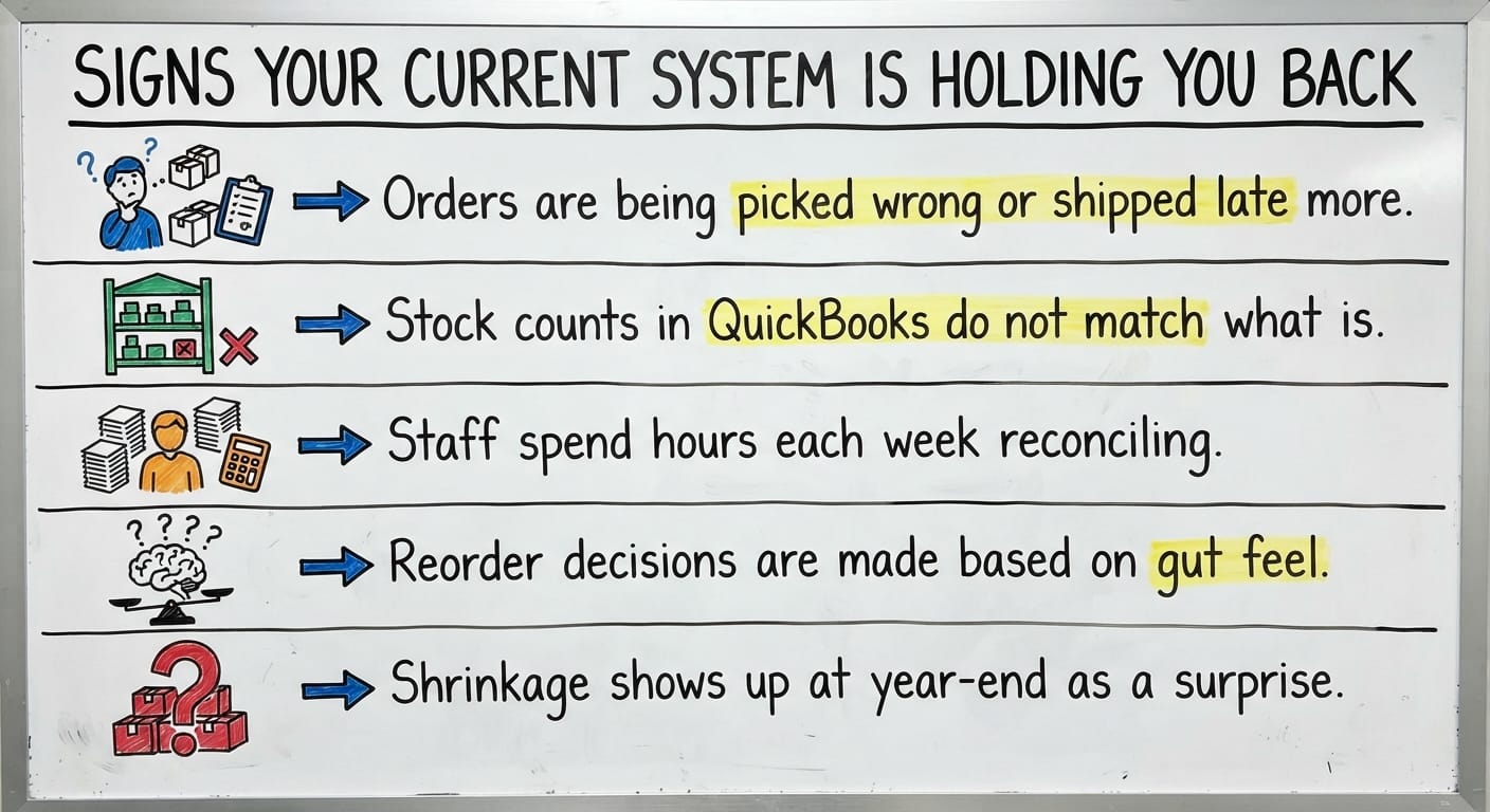 Signs Your Current System Is Holding You Back, drawn out
